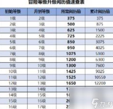 原神冒险等级要多少经验缩略图