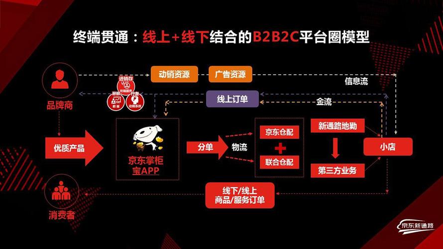 京东怎么开店铺需要多少钱游戏截图