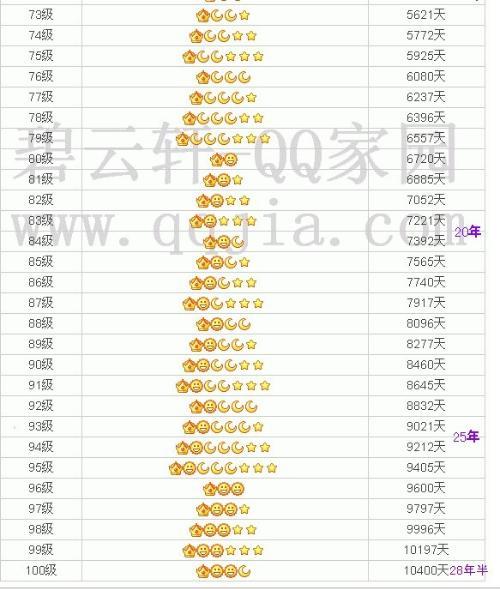 qq71级需要多少年缩略图
