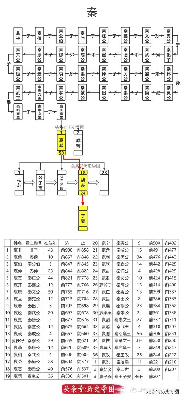 历史所有皇帝缩略图