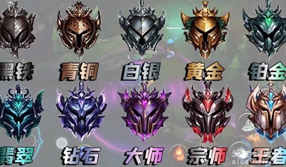 英雄联盟几级可以打排位缩略图