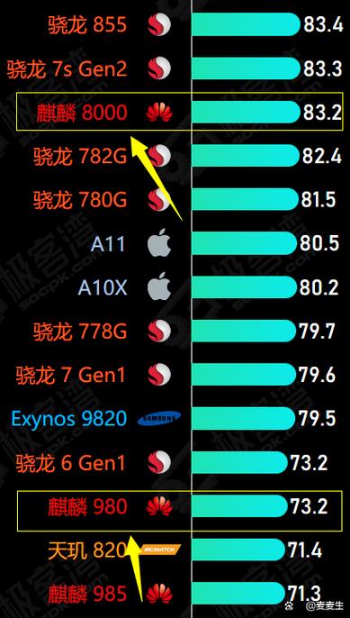 麒麟810和980哪个好缩略图