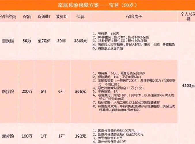 保险到底能不能买游戏截图