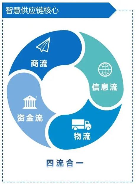 供应商寄售是什么意思游戏截图