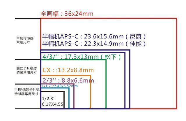 单反照片大小多少最佳缩略图