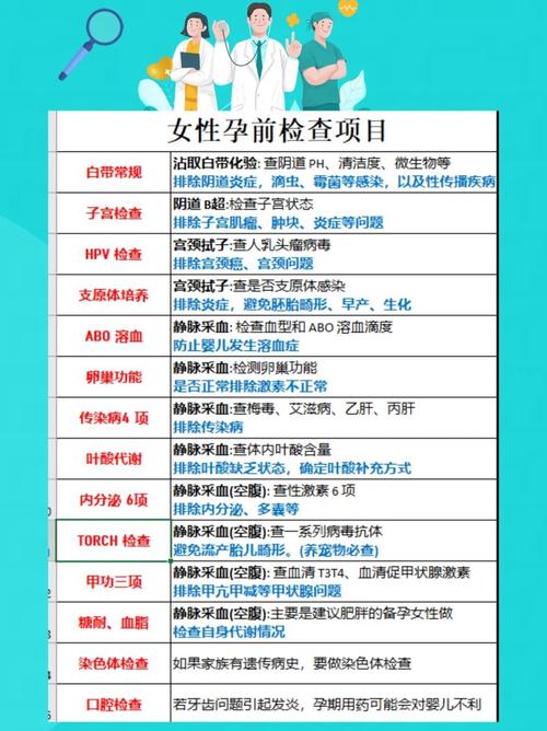 备孕检查去哪个医院比较好缩略图