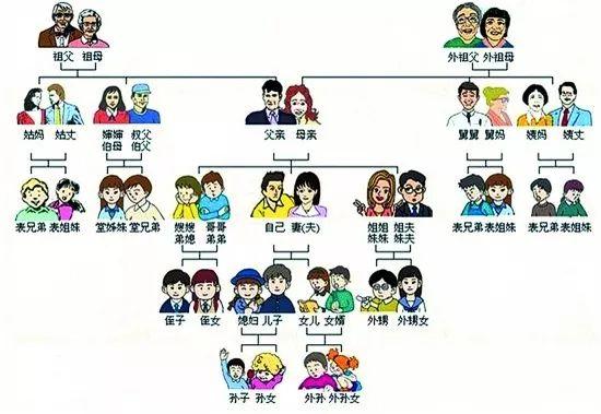 亲戚换算器缩略图