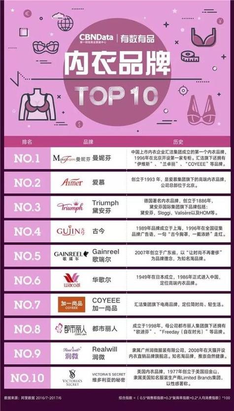 一线品牌内衣十大排名游戏截图