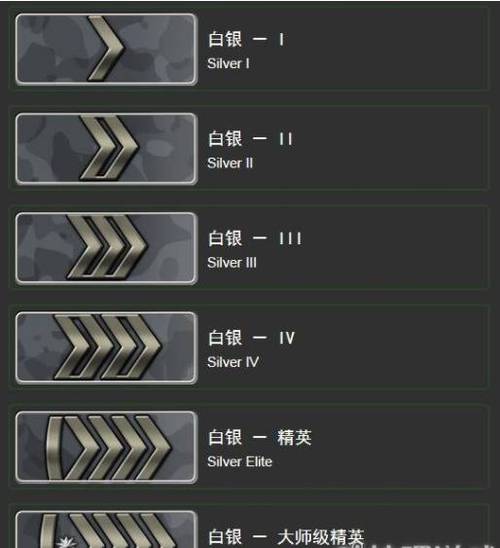 csgo完美平台段位等级划分缩略图