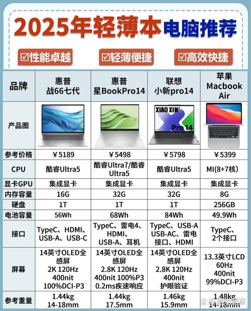 7代cpu性价比最高的缩略图