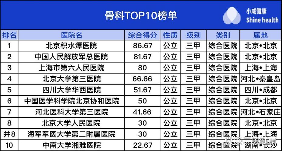 全国骨科医院排名第一缩略图