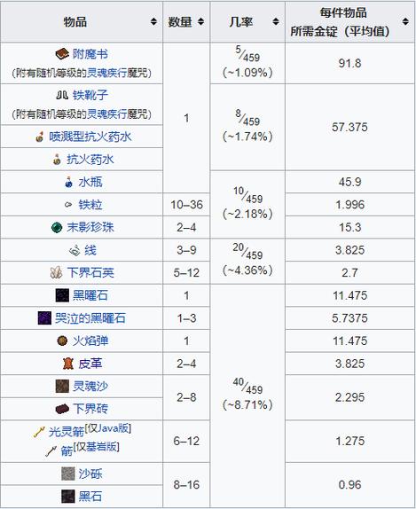mc僵尸猪人掉落物缩略图