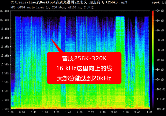 同轴线好坏对音质有差别缩略图