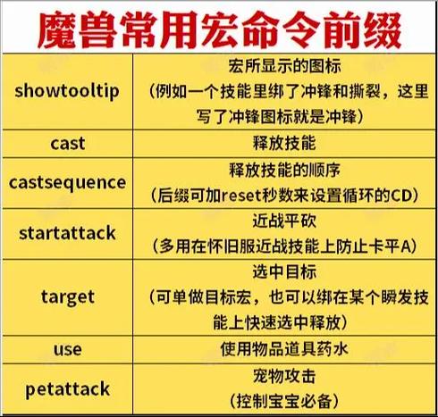 魔兽世界牧师宏命令缩略图
