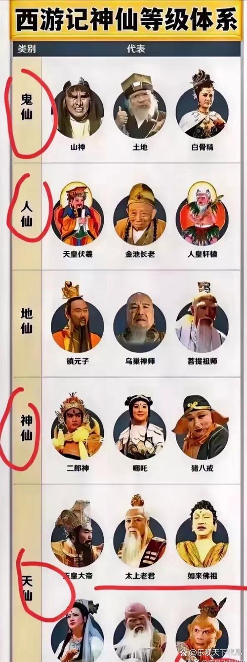 封神榜365位神仙名单缩略图