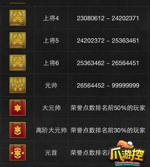 cf排位等级顺序缩略图