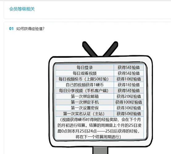 bilibili一天最多能获得多少经验缩略图