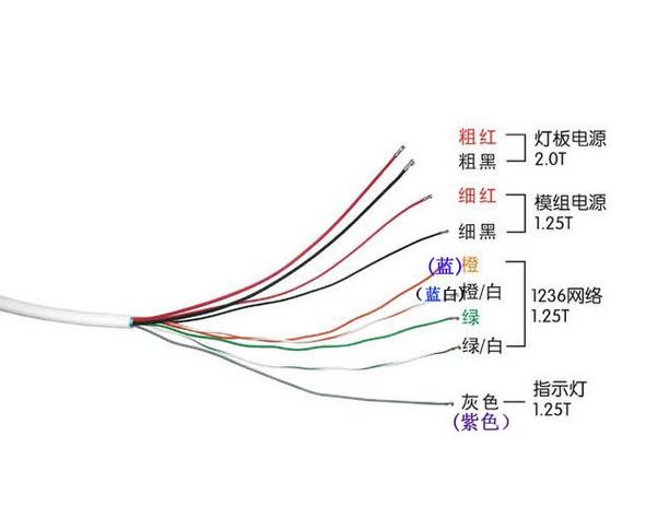 poe摄像头8芯接线图解游戏截图