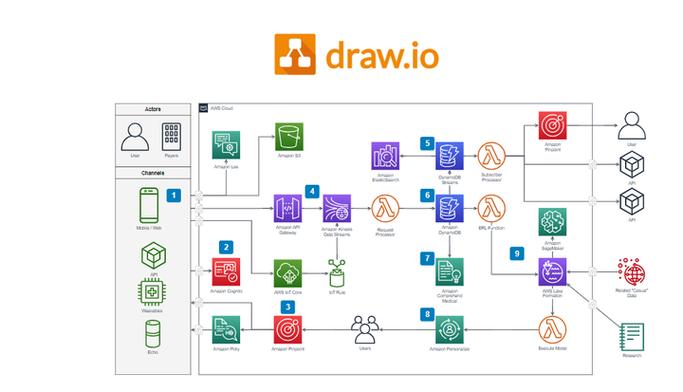 drawio最新版的功能介绍缩略图