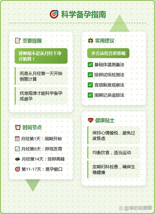 月经干净后第几天排卵游戏截图