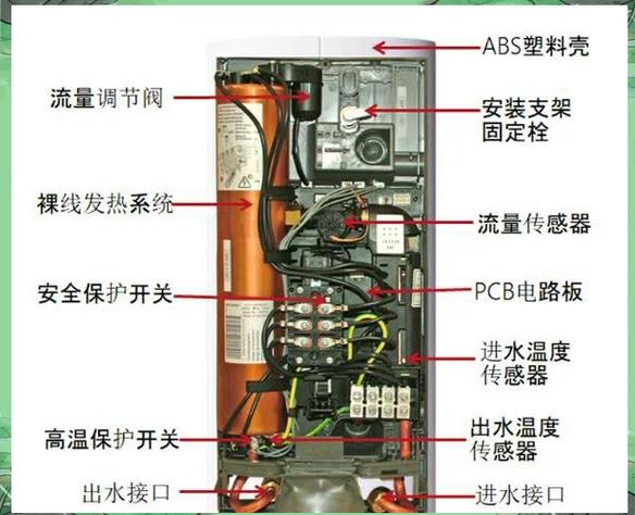 即热式热水器使用步骤视频缩略图