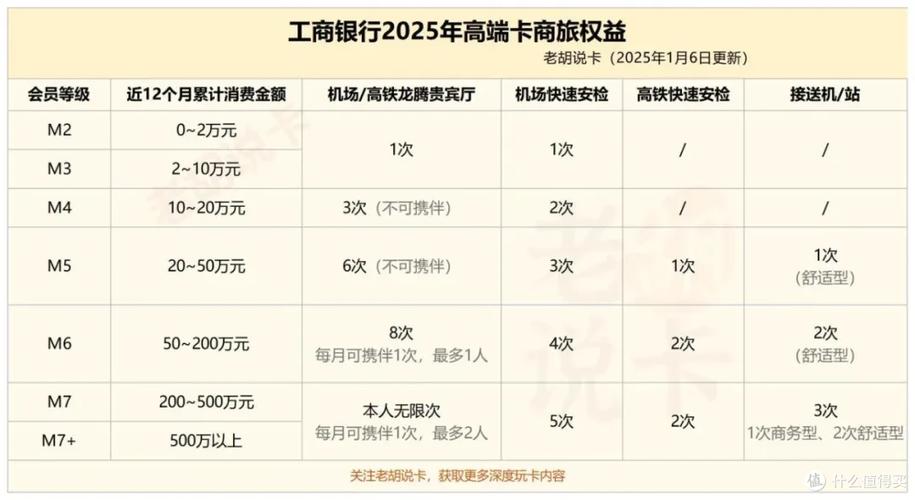 工行会员等级划分缩略图