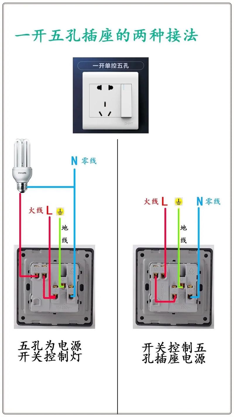 插座开关接电线正确接法缩略图