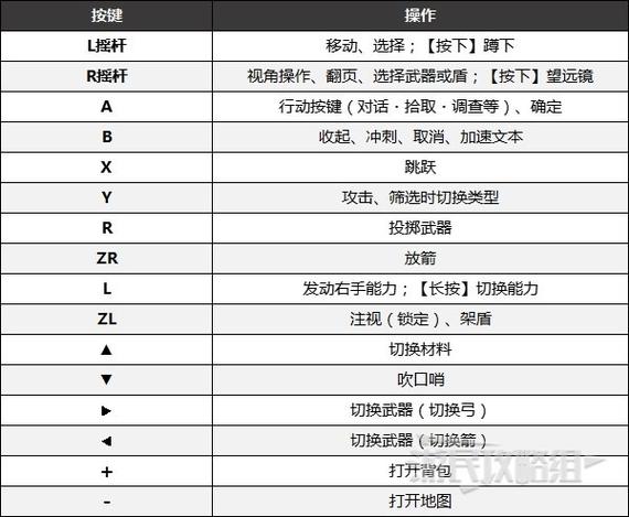 塞尔达传说游戏键盘设置缩略图