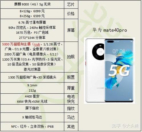 华为mate40建议买吗缩略图
