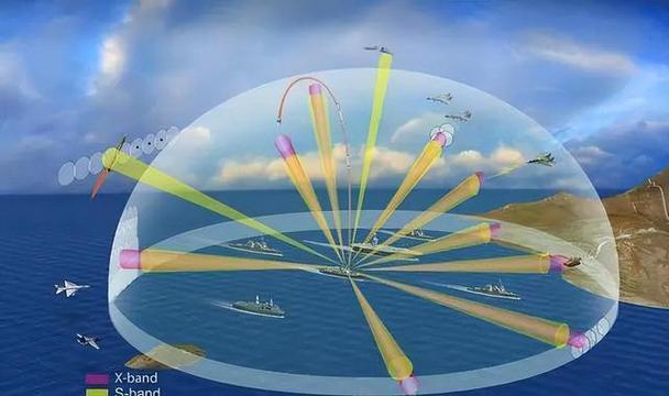 中国机载雷达探测距离缩略图