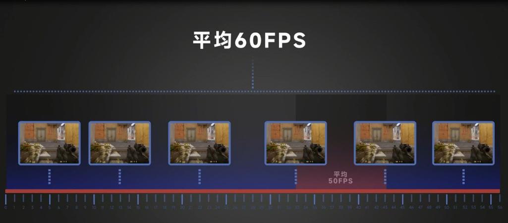 显示器是不是刷新率越高越好缩略图