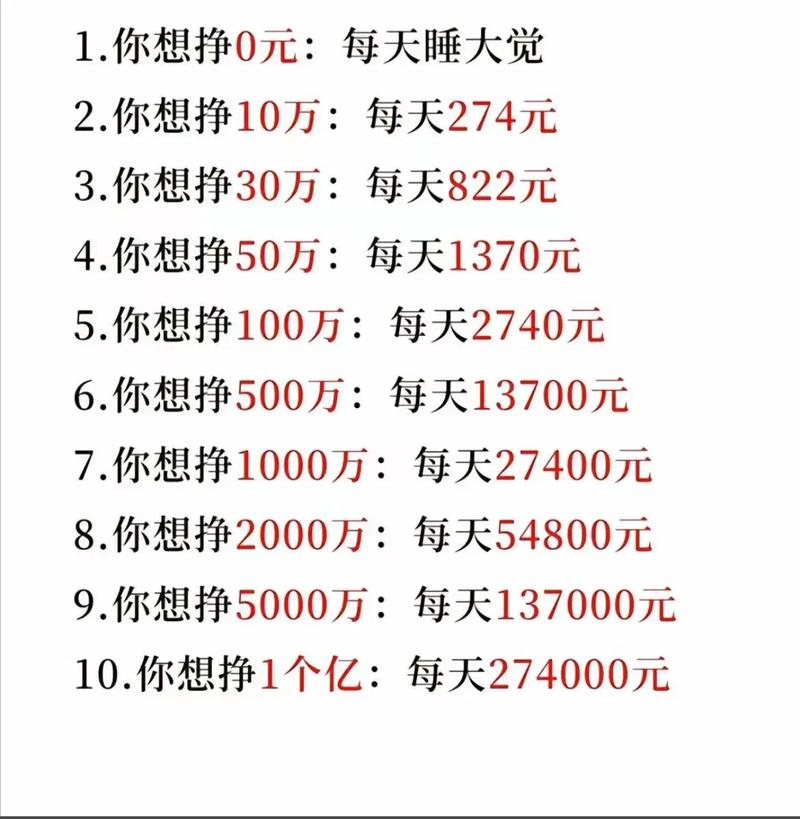 爱点击一天能赚多少钱游戏截图