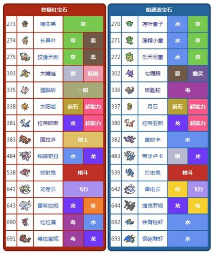 口袋妖怪复刻精灵图鉴缩略图