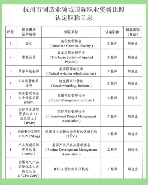 pmp证书查询官网游戏截图