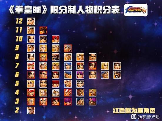 拳皇98全部角色一览表游戏截图