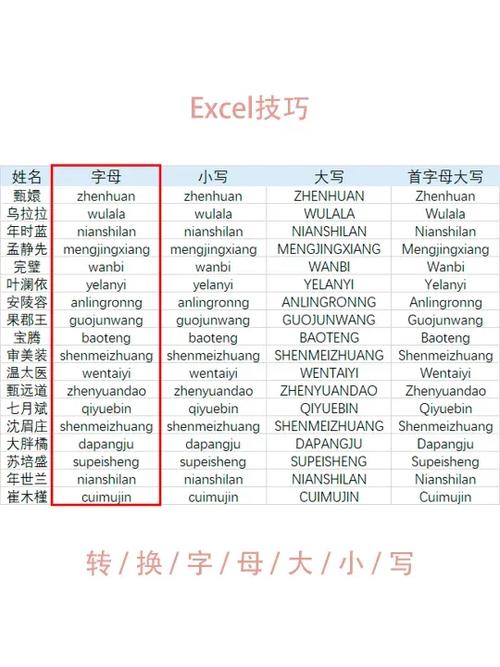 用wps表格输入的数字变成了字母游戏截图