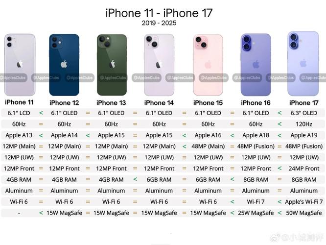 iphone11长多少厘米游戏截图