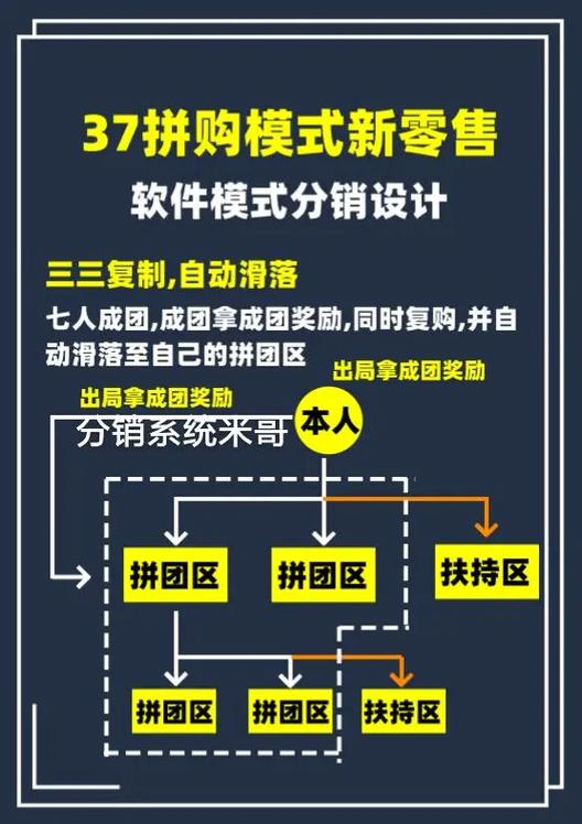 抖音小程序盈利模式缩略图