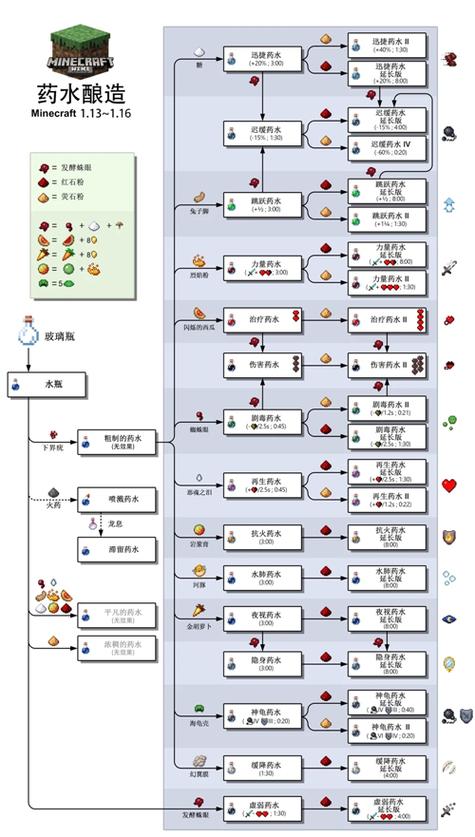 我的世界怎么制作合成台游戏截图