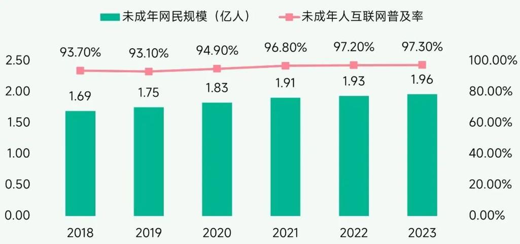 玩游戏的年轻人占比例缩略图