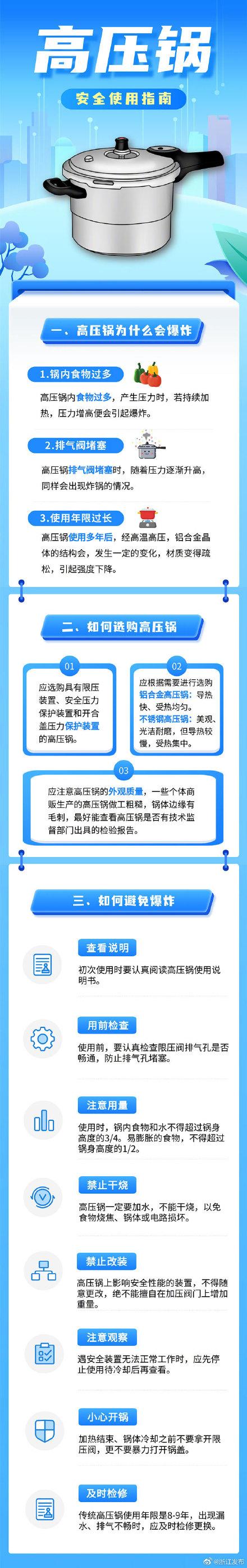 高压锅有尖叫声危险吗缩略图