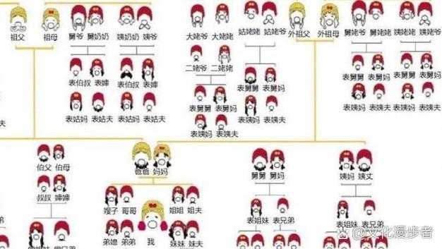 亲戚称呼计算器游戏截图