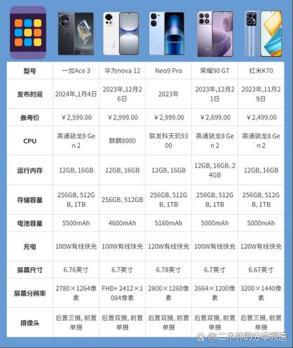 手机性价比高排行榜游戏截图