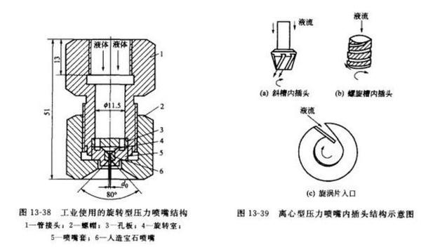 高压气体喷嘴原理图缩略图