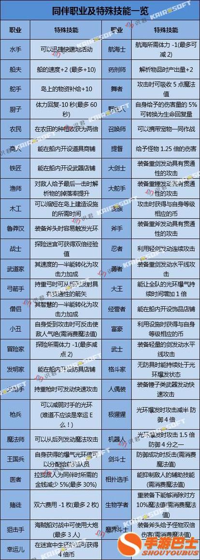 大航海探险物语 游戏介绍缩略图