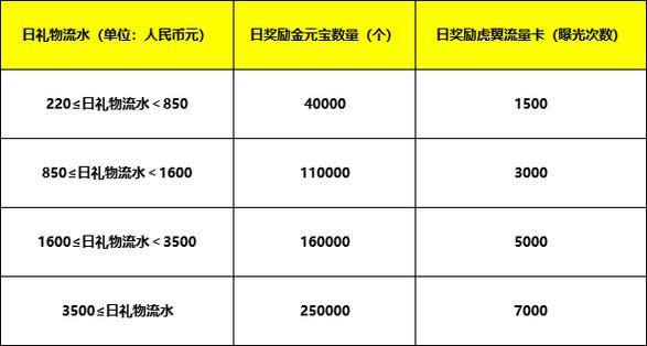 虎牙充值1元缩略图