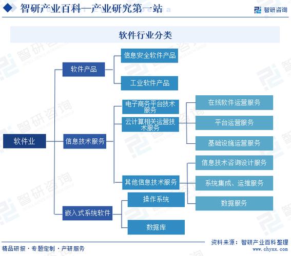 什么是软件简述软件的分类缩略图