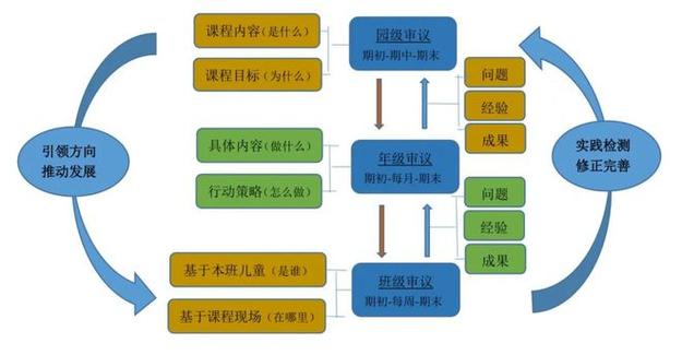 幼儿园课程游戏截图