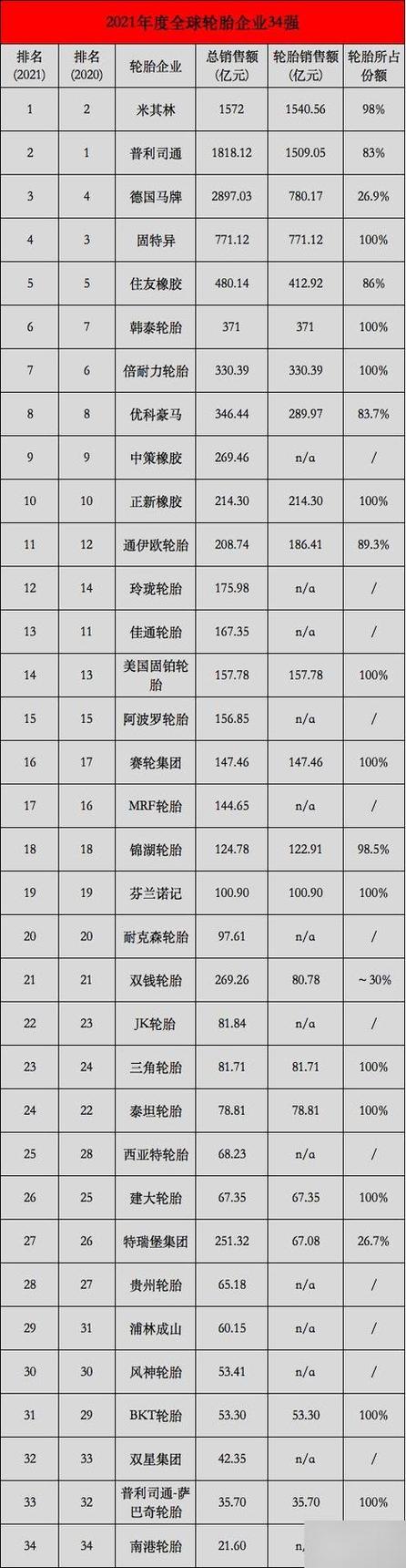 中国十大品牌轮胎缩略图