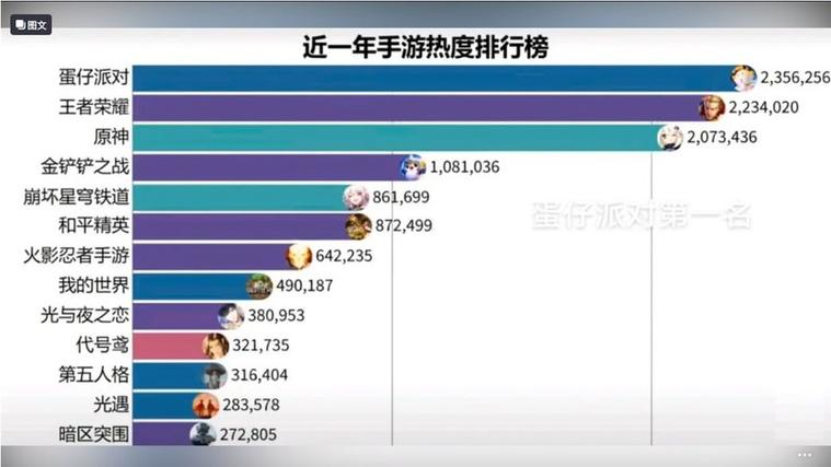 moba手游前十名排行榜游戏截图